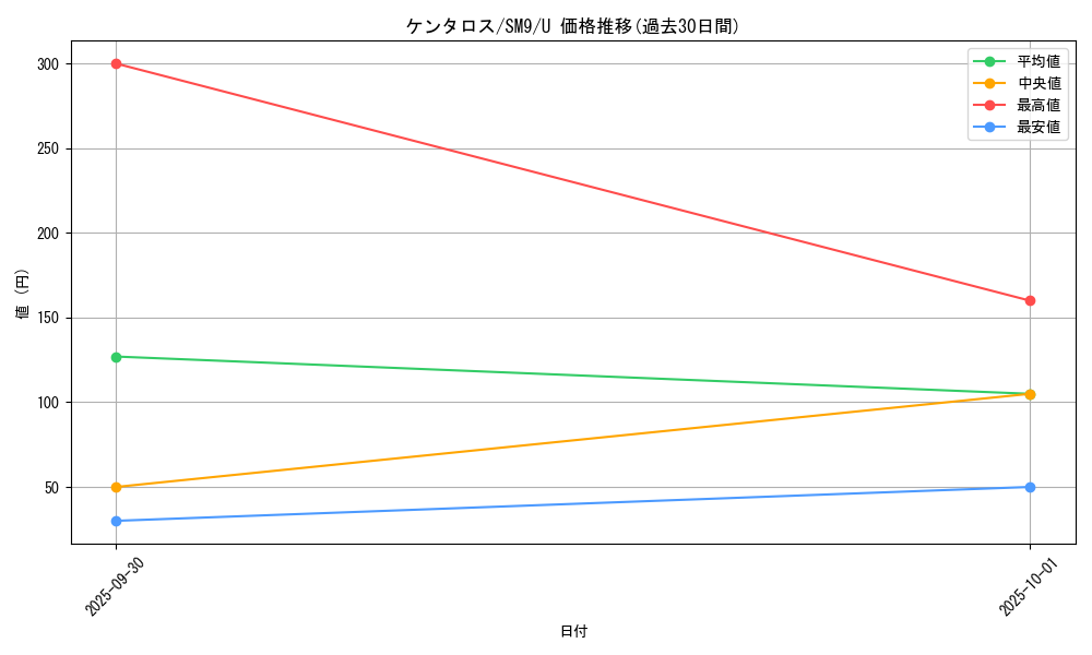 card_23921_series_61281_rarity_65215_graph
