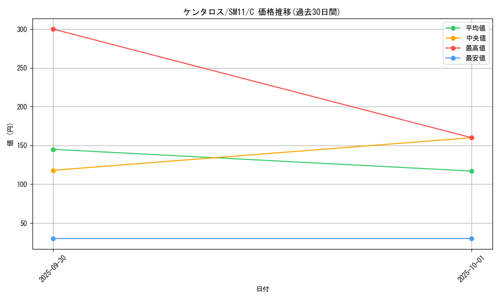 card_23921_series_61293_rarity_65214_graph