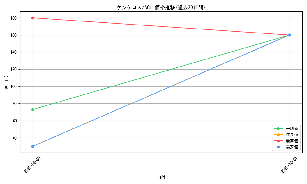 card_23921_series_61311_rarity_95225_graph