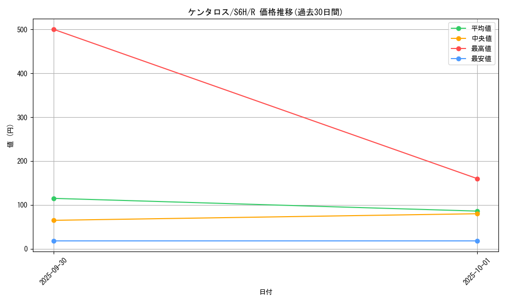 card_23921_series_61336_rarity_65216_graph