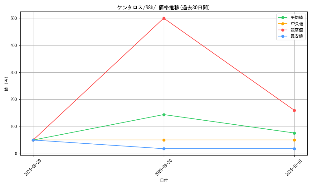 card_23921_series_61353_rarity_95225_graph