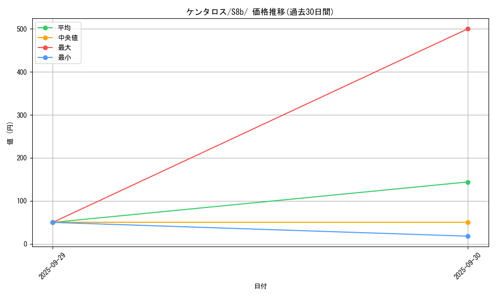 card_23921_series_61353_rarity_95225_graph