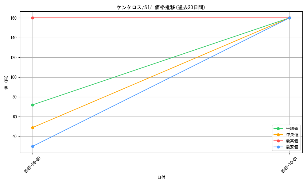 card_23921_series_61354_rarity_95225_graph