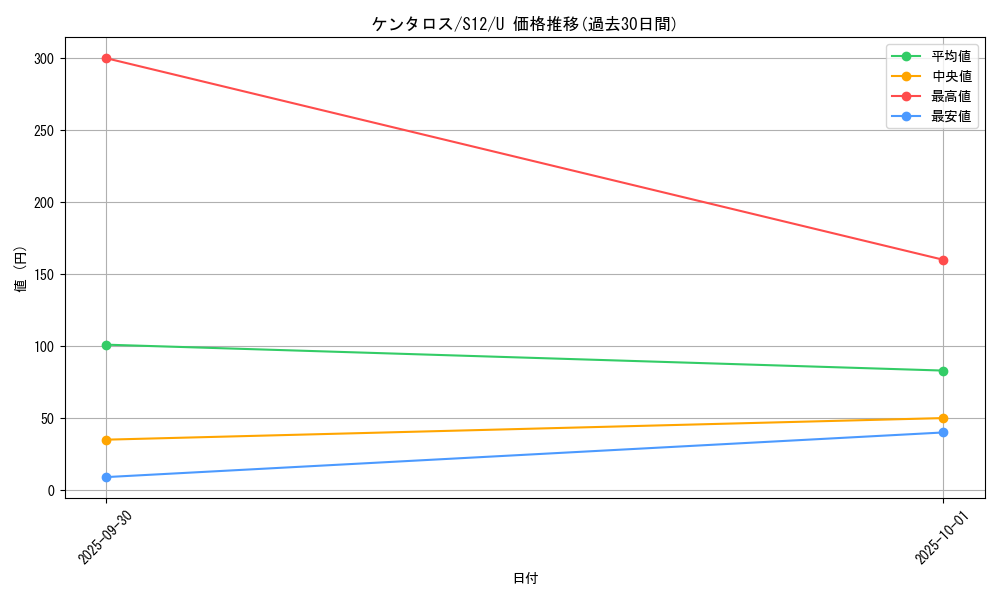 card_23921_series_61370_rarity_65215_graph