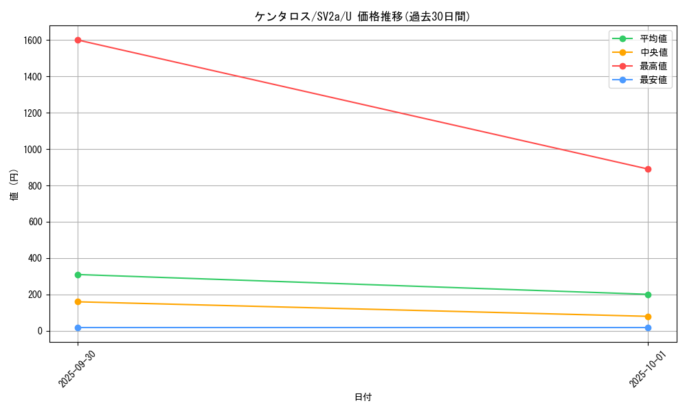 card_23921_series_61384_rarity_65215_graph