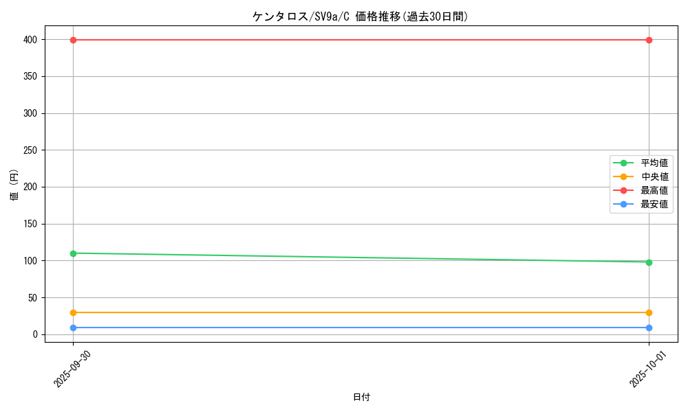 card_23921_series_61436_rarity_65214_graph