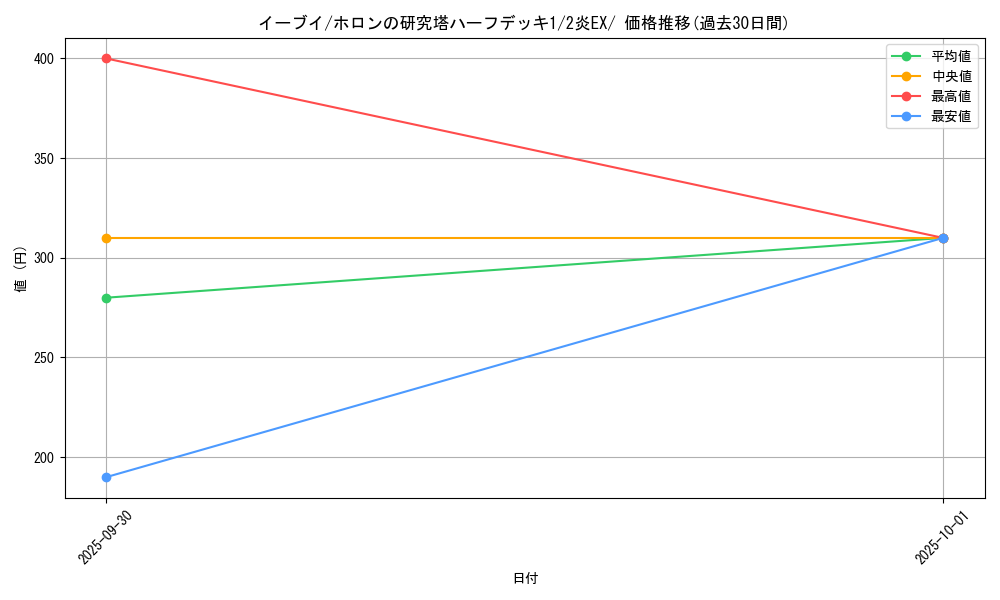 card_23922_series_61043_rarity_95225_graph