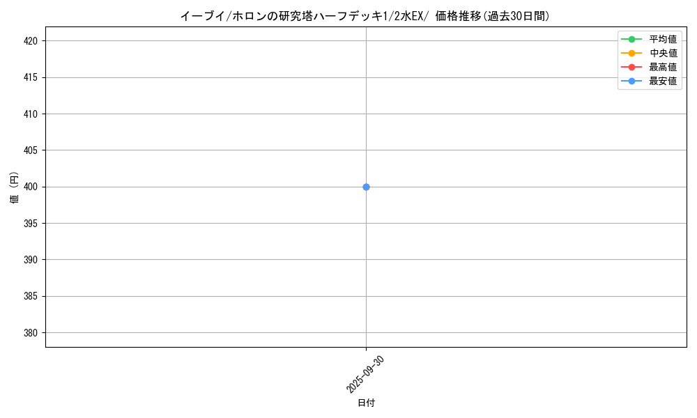 card_23922_series_61044_rarity_95225_graph