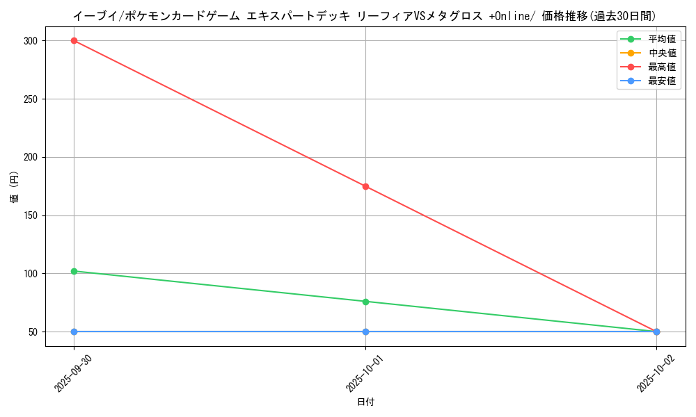 card_23922_series_61100_rarity_95225_graph