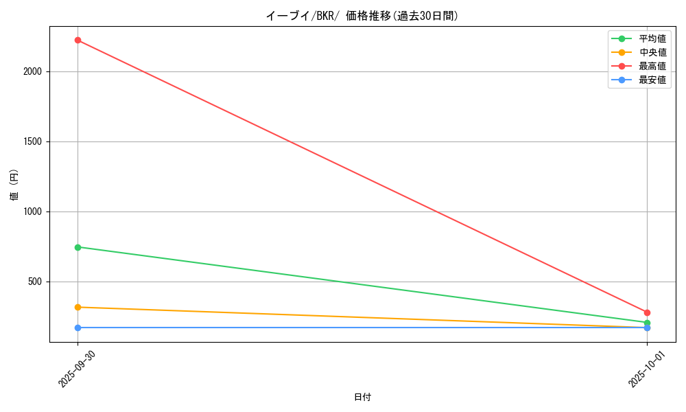 card_23922_series_61123_rarity_95225_graph