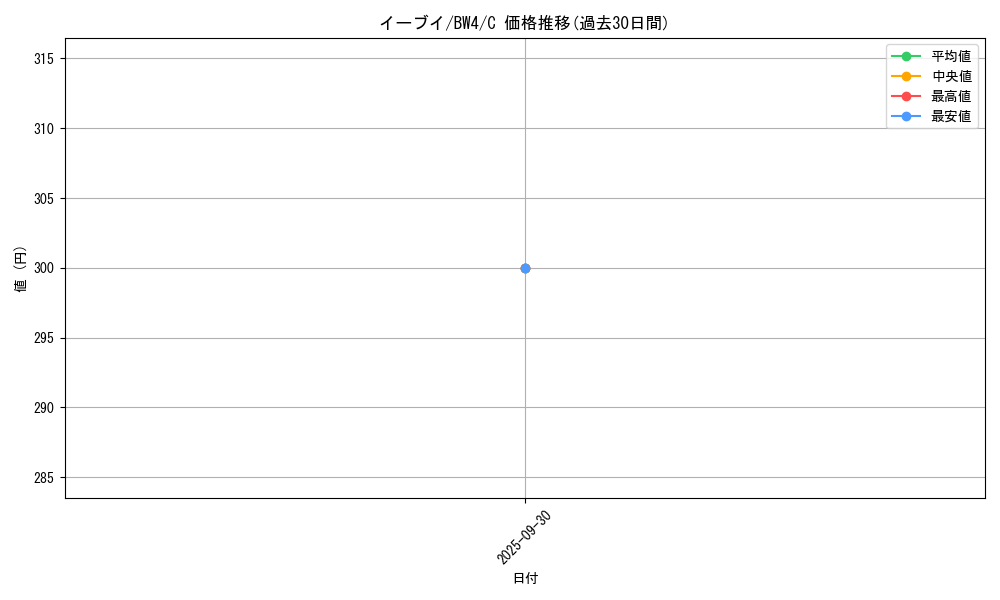 card_23922_series_61127_rarity_65214_graph
