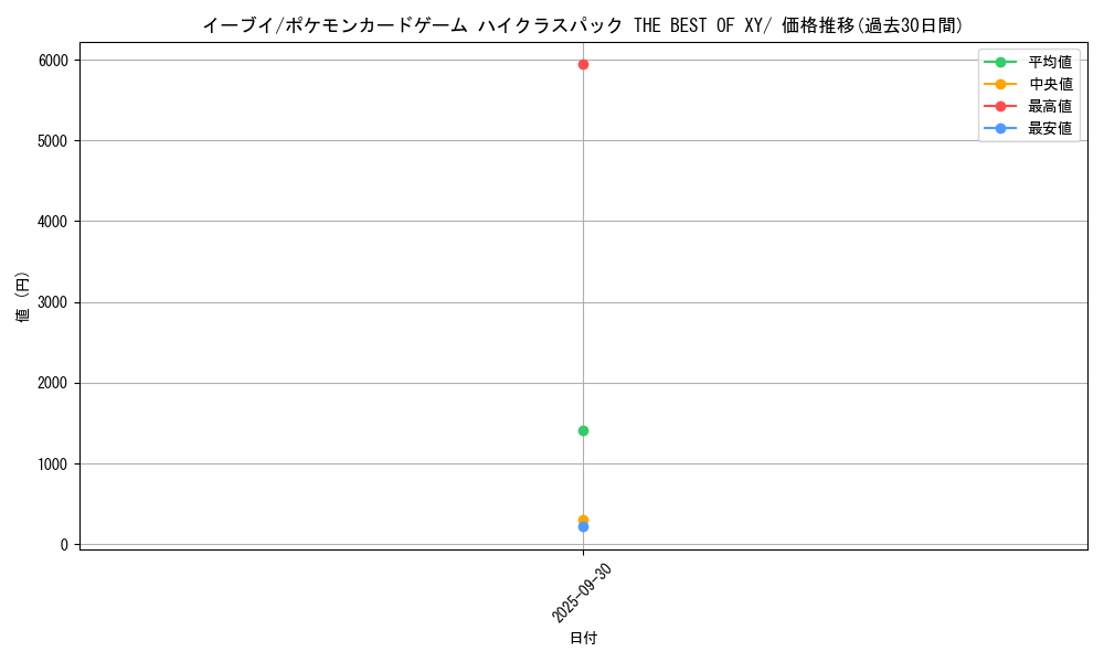 card_23922_series_61191_rarity_95225_graph