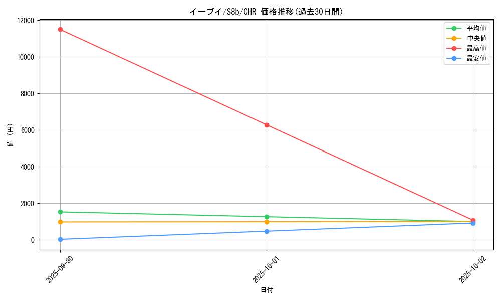 card_23922_series_61353_rarity_81352_graph