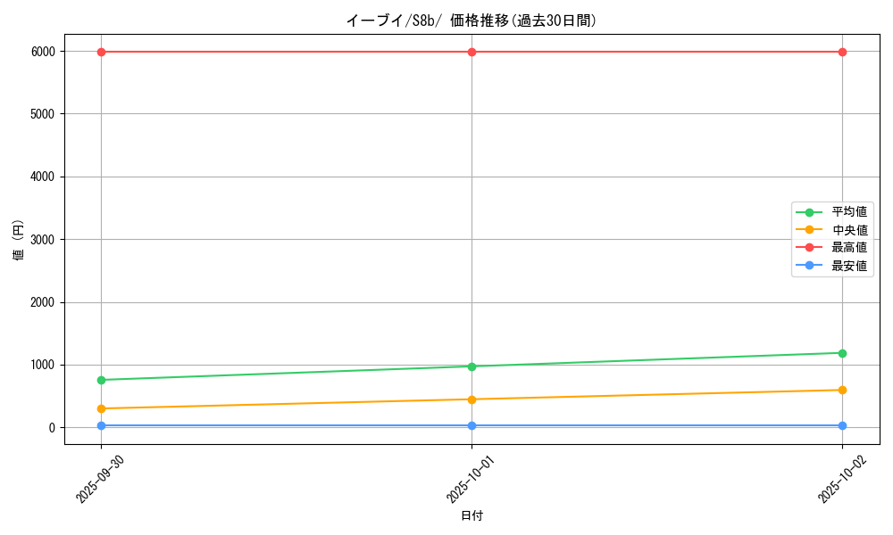 card_23922_series_61353_rarity_95225_graph