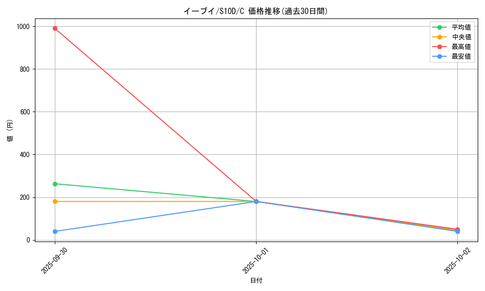 card_23922_series_61361_rarity_65214_graph