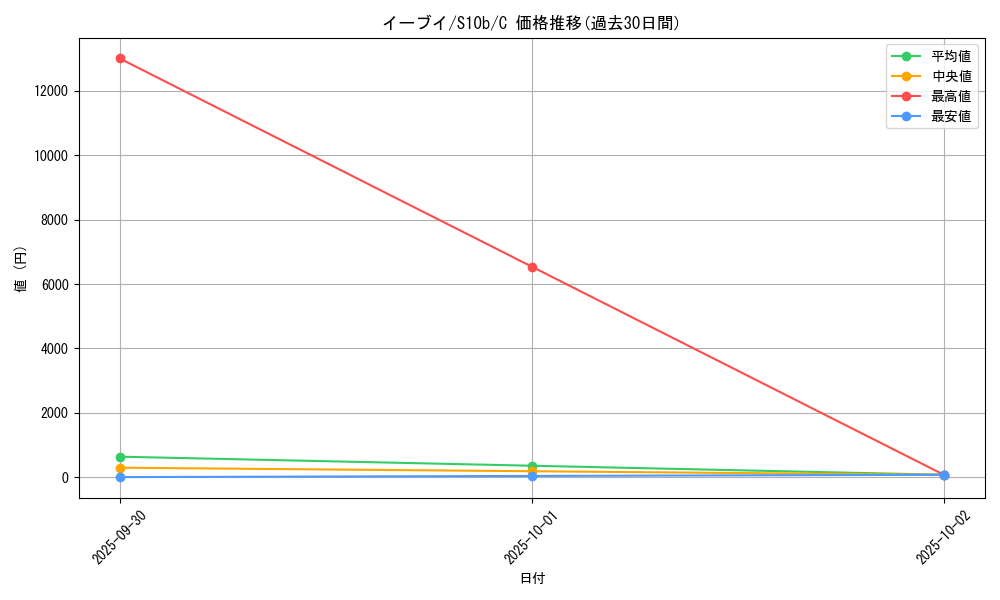 card_23922_series_61364_rarity_65214_graph