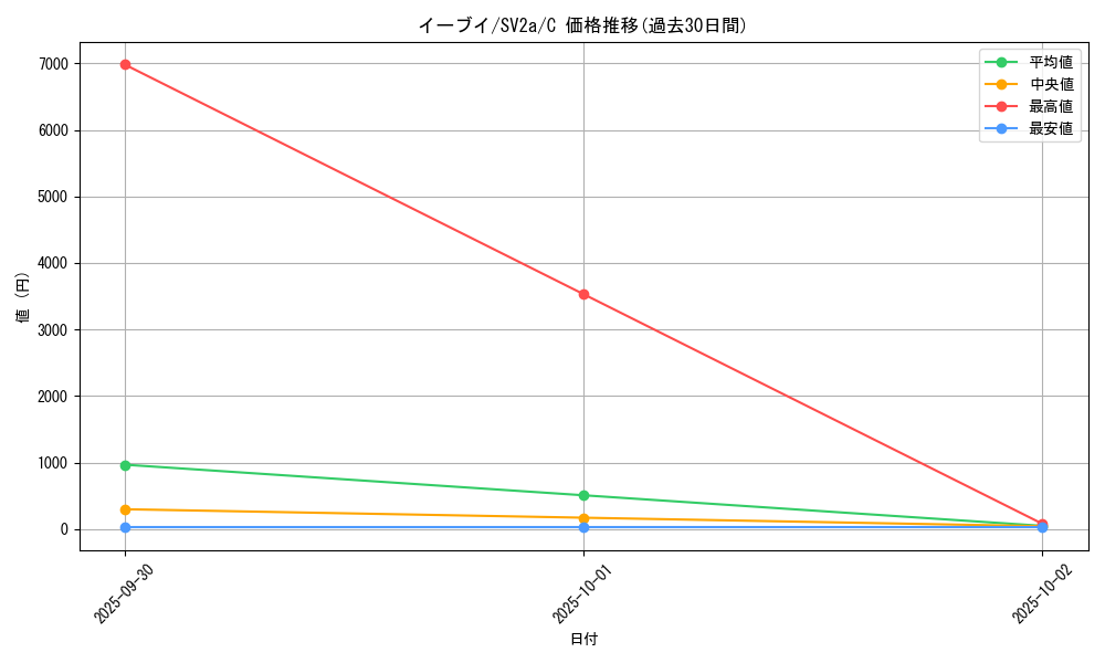 card_23922_series_61384_rarity_65214_graph