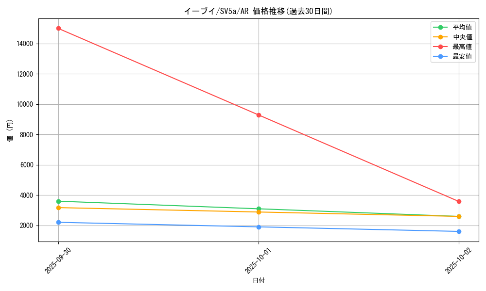 card_23922_series_61411_rarity_86461_graph
