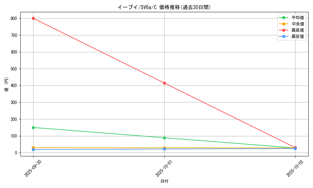 card_23922_series_61415_rarity_65214_graph
