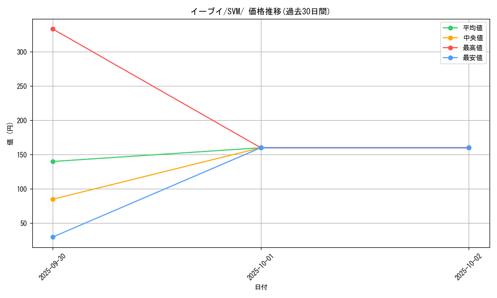 card_23922_series_61427_rarity_95225_graph
