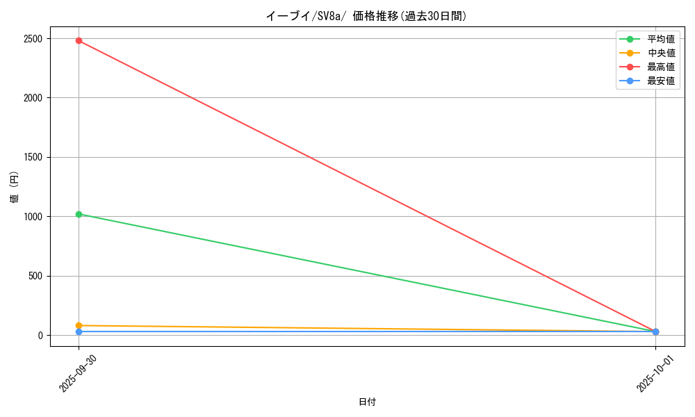 card_23922_series_61431_rarity_95225_graph