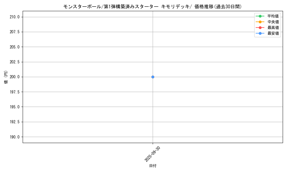 card_23924_series_61002_rarity_95225_graph
