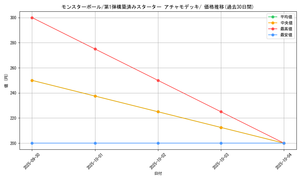 card_23924_series_61003_rarity_95225_graph