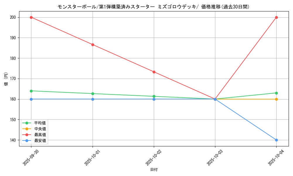 card_23924_series_61004_rarity_95225_graph