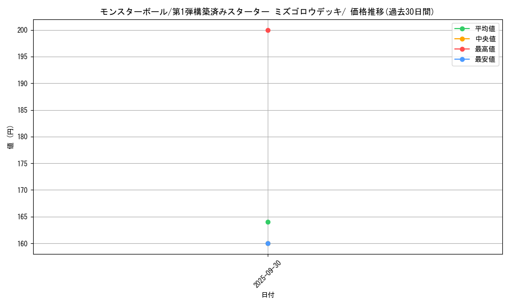 card_23924_series_61004_rarity_95225_graph
