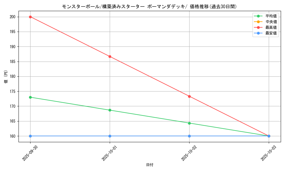 card_23924_series_61008_rarity_95225_graph