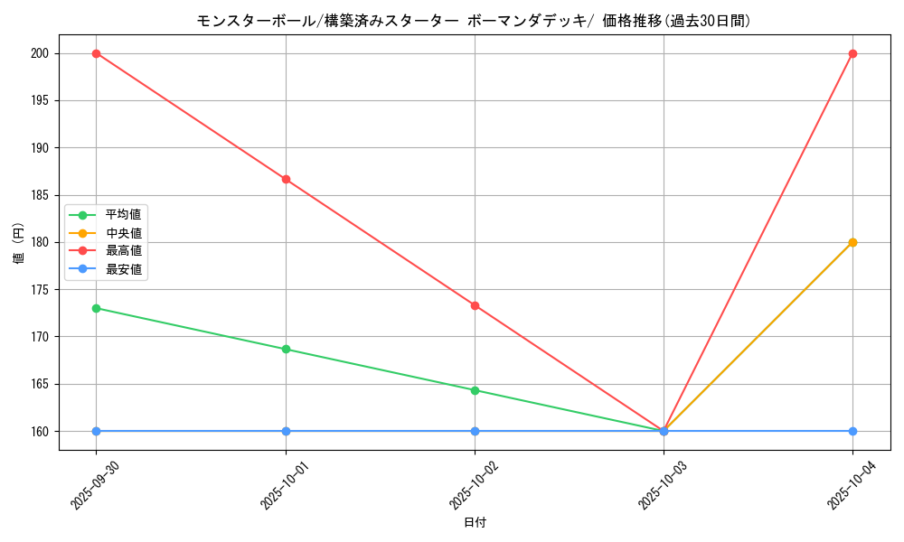 card_23924_series_61008_rarity_95225_graph