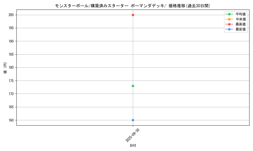 card_23924_series_61008_rarity_95225_graph