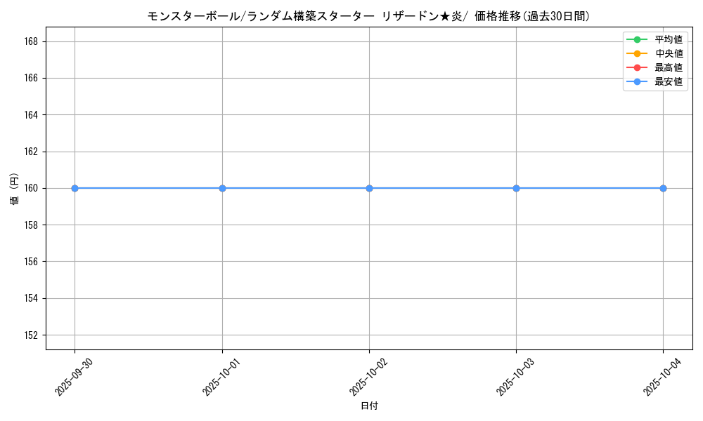 card_23924_series_61017_rarity_95225_graph