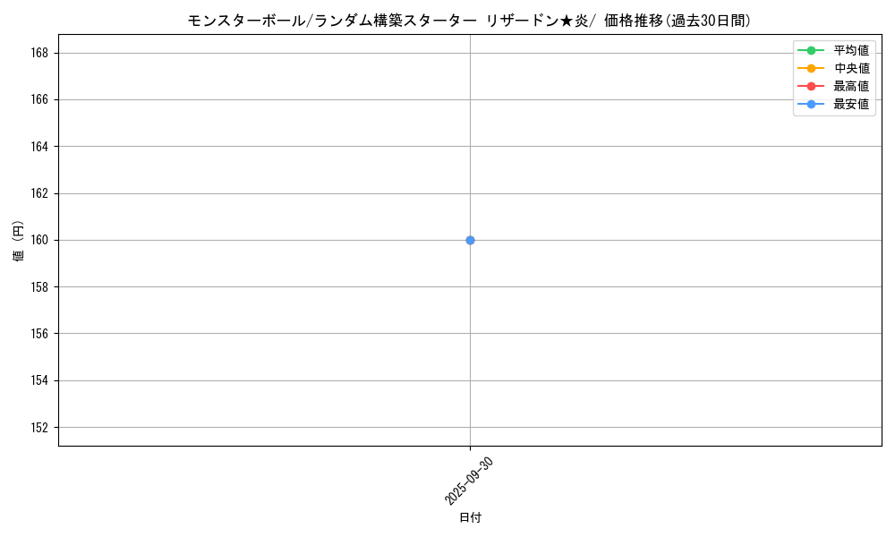 card_23924_series_61017_rarity_95225_graph