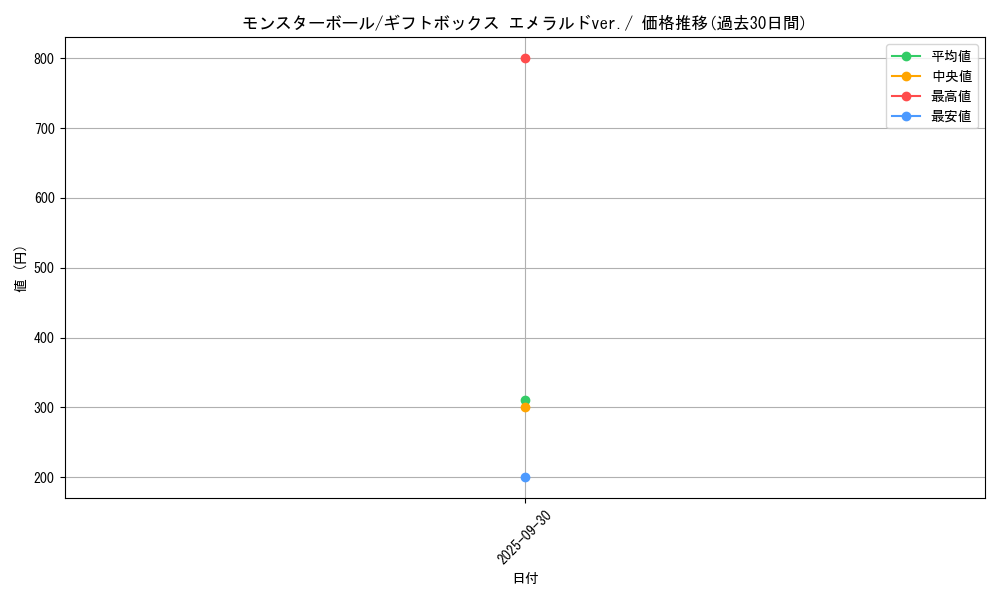 card_23924_series_61027_rarity_95225_graph