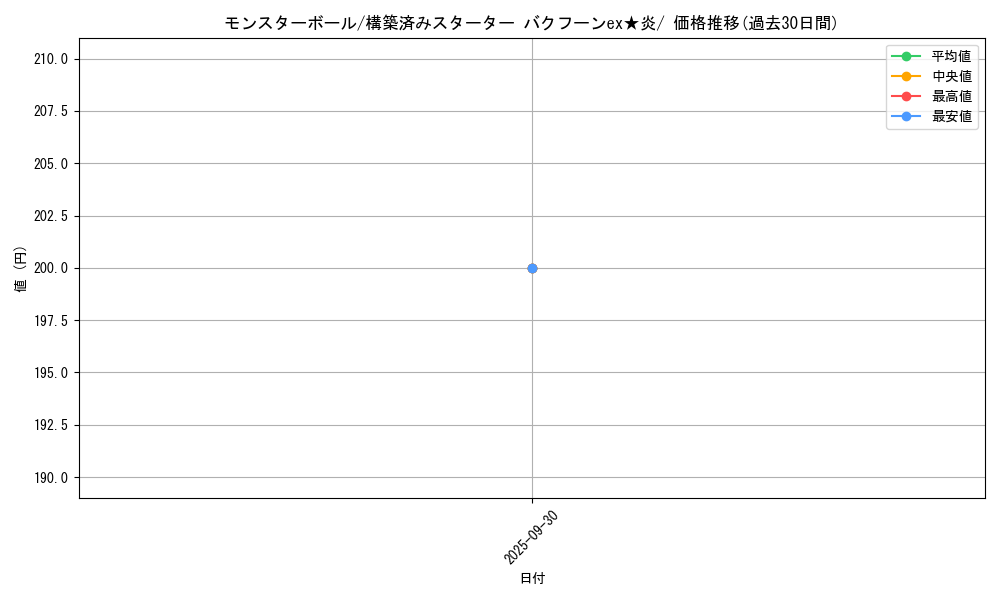 card_23924_series_61035_rarity_95225_graph
