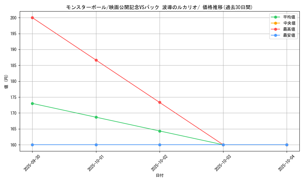 card_23924_series_61042_rarity_95225_graph