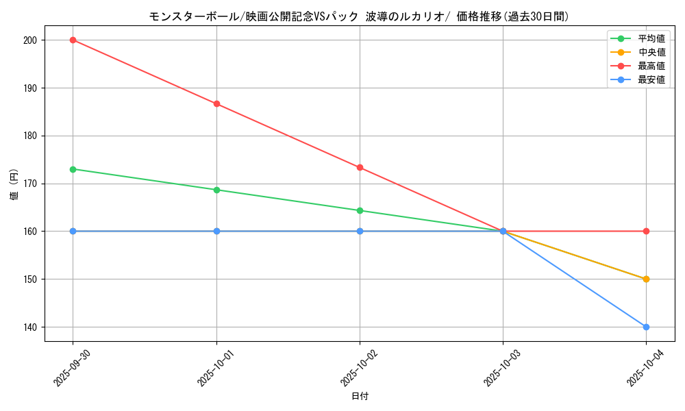 card_23924_series_61042_rarity_95225_graph