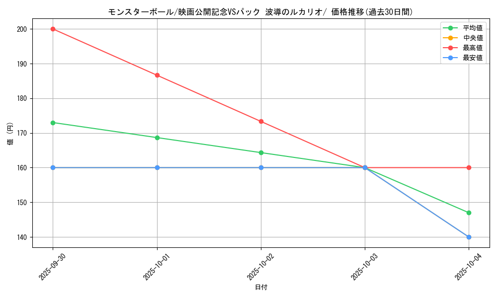 card_23924_series_61042_rarity_95225_graph
