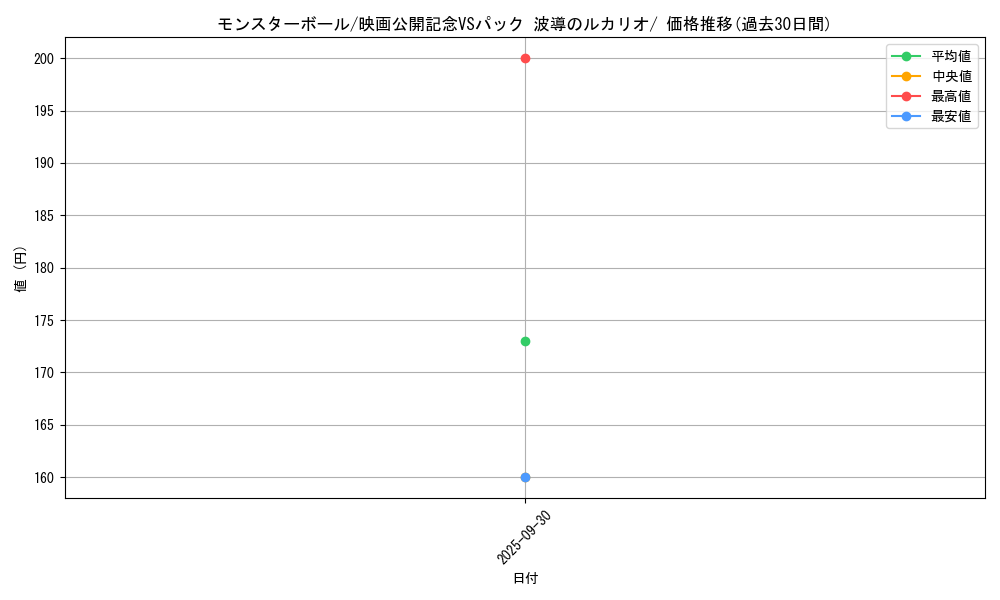 card_23924_series_61042_rarity_95225_graph