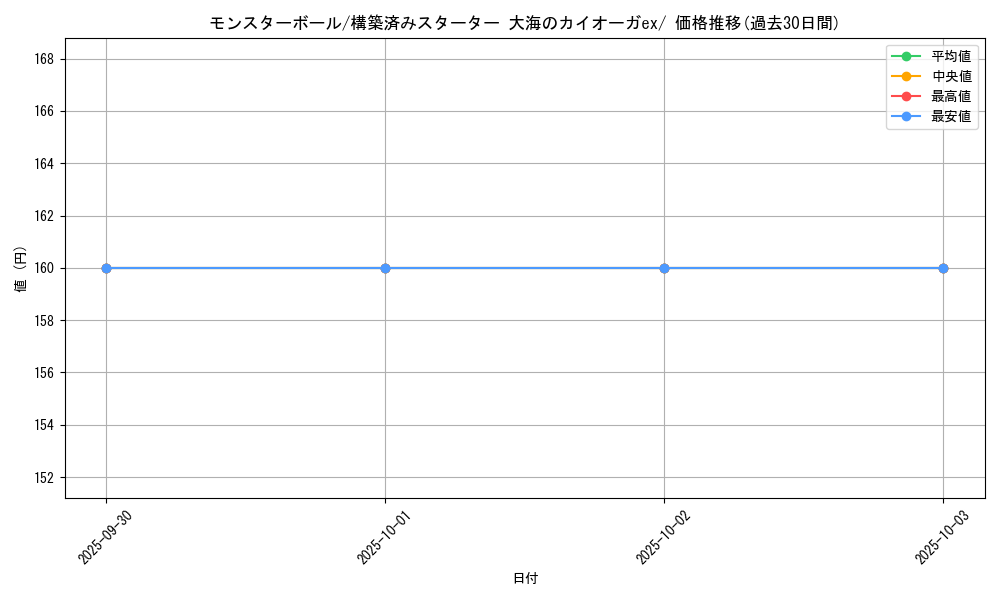 card_23924_series_61051_rarity_95225_graph