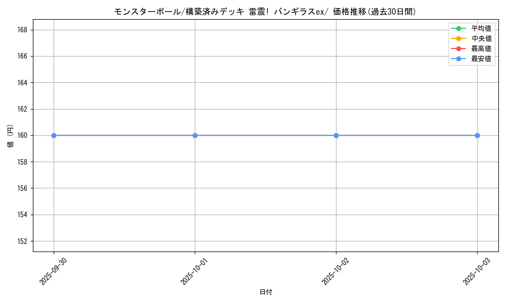 card_23924_series_61054_rarity_95225_graph