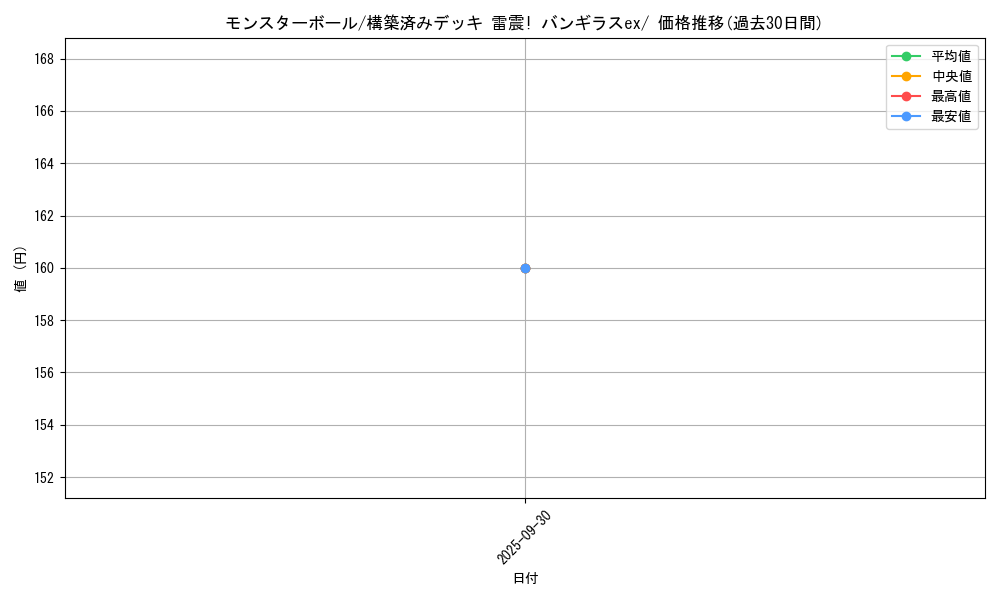card_23924_series_61054_rarity_95225_graph