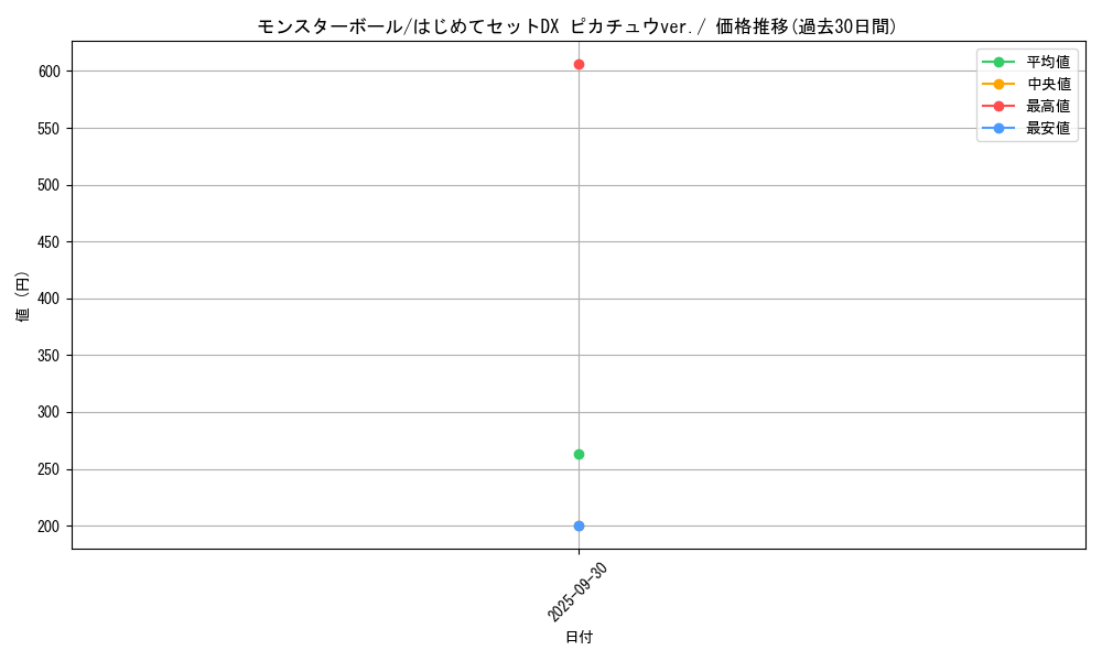 card_23924_series_61126_rarity_95225_graph