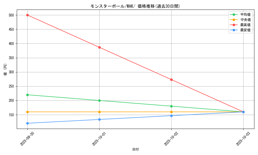 card_23924_series_61143_rarity_95225_graph