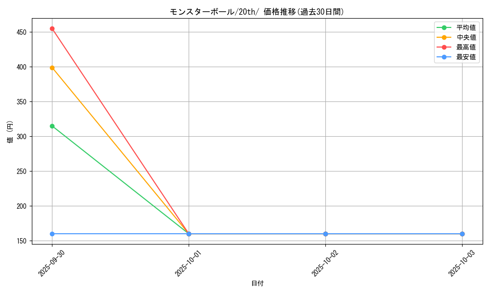 card_23924_series_61182_rarity_95225_graph