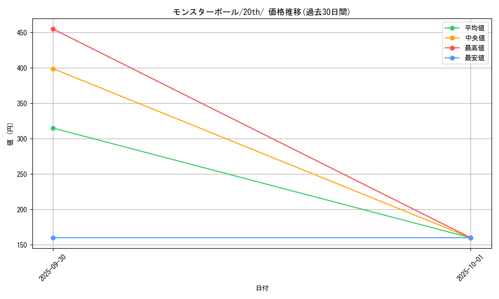 card_23924_series_61182_rarity_95225_graph