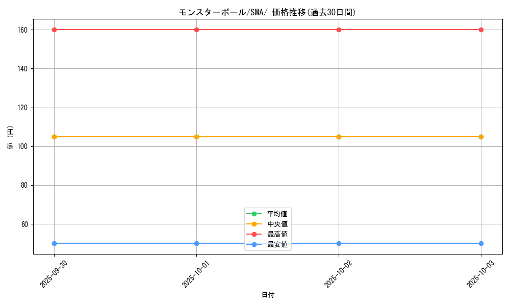 card_23924_series_61234_rarity_95225_graph