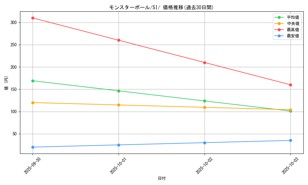card_23924_series_61354_rarity_95225_graph