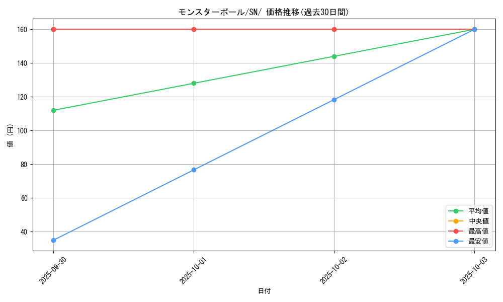 card_23924_series_61357_rarity_95225_graph